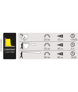 Lampe frontale Pixa®3 rechargeable - Petzl - Couteaux et lampes frontales - 2