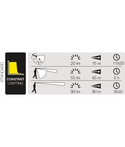 Lampe frontale Pixa®3 rechargeable - Petzl - Couteaux et lampes frontales - 2