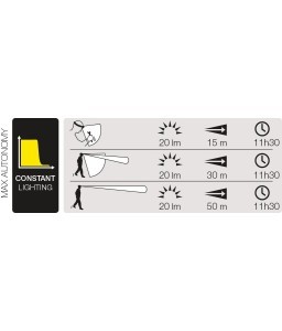 Lampe frontale Pixa®3 rechargeable - Petzl - Couteaux et lampes frontales - 4