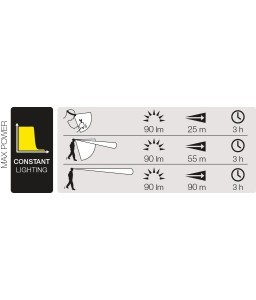 Lampe frontale Pixa®3 rechargeable - Petzl - Couteaux et lampes frontales - 5