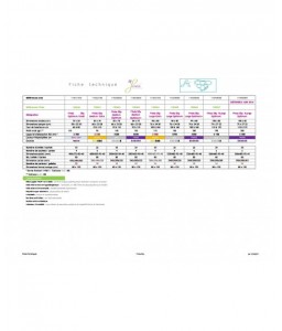 Change complet Finéa Slip Taille L optimum