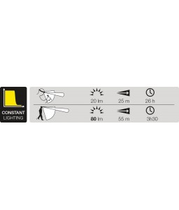 Lampe frontale Pixa®2 - Petzl - Couteaux et lampes frontales - 2